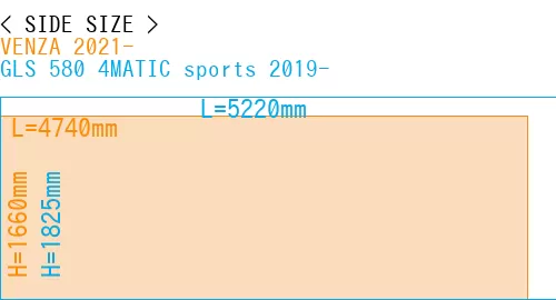 #VENZA 2021- + GLS 580 4MATIC sports 2019-